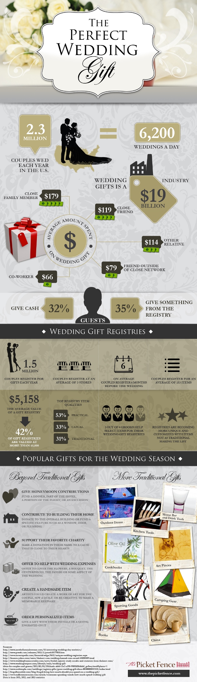 Finding the Perfect Wedding Gift graphic
