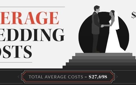 cost-of-weddings-in-2017-header